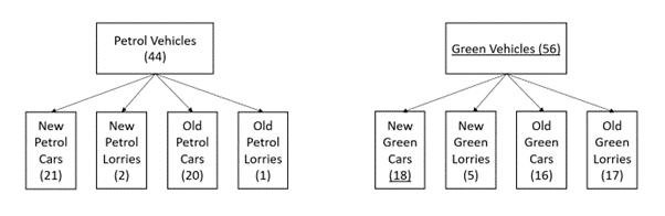 A diagram showing two subsets of the NACE class based on a new / old split. 